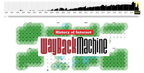 Unlock the Power of the Wayback Machine: Your Digital Time Capsule