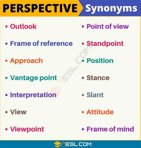Unlock the Synonyms of Aspects: Unraveling Multifaceted Perspectives
