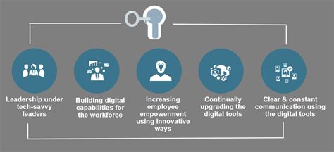 Unlocking Digital Transformation with icesourcegroup: Empowering Businesses in the Modern Age
