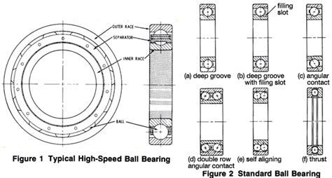 Unlocking Precision and Speed: A Comprehensive Guide to High-Speed Ball Bearings