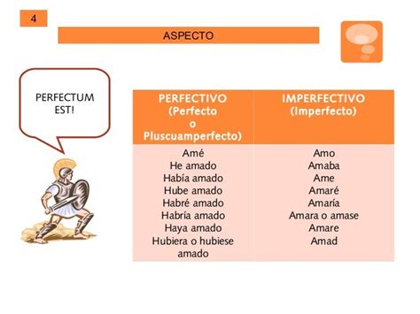 Unlocking the Nuances of Aspecto Perfectivo e Imperfectivo
