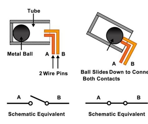 Unlocking the Potential of Ball Bearing Tilt Switches: An Informative Guide