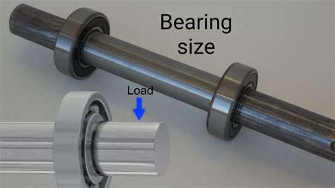 Unlocking the Power of 1/2 in Bearings: A Comprehensive Guide