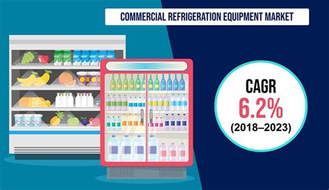 Unlocking the Power of Commercial Ice Production: Fueling Refrigeration, Refreshment, and Beyond