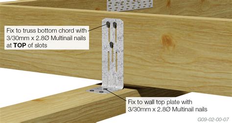 Unlocking the Power of Non Load Bearing Wall Top Plates: A Symphony of Strength and Stability