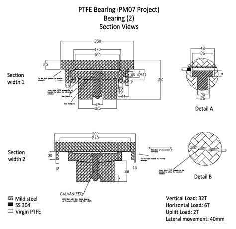 Unlocking the Realm of Motion: Embracing the Power of PTFE Slide Bearings