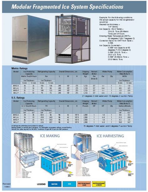 Unlocking the Secrets: A Comprehensive Guide to Vogt Ice Machine Parts