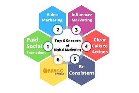 Unlocking the Secrets of Digital Marketing: A Comprehensive Guide to KM 101BAH