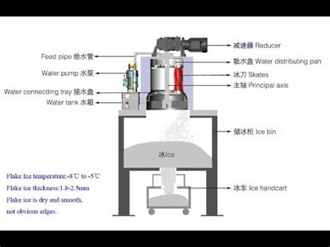 Unlocking the Secrets of Ice Flake Machines