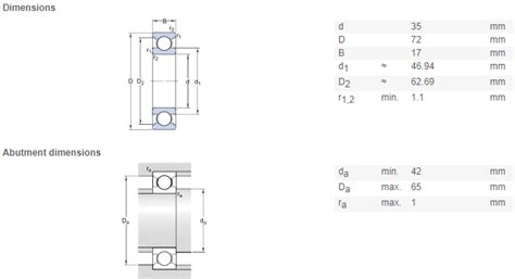 Unveiling the 6207 Bearing Dimensions: A Guide for Commercial Applications