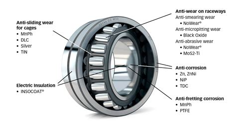 Unveiling the Dynamic World of Bearing Coatings