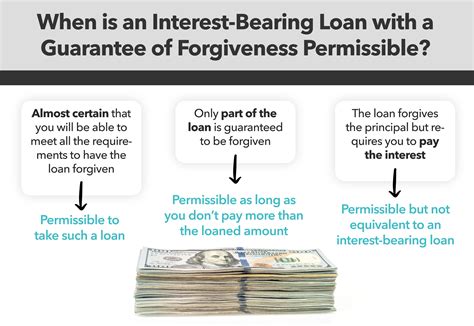 Unveiling the Enigma: What is an Interest-Bearing Loan?