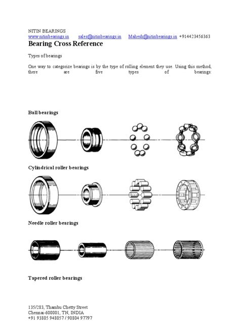 Unveiling the Essential Guide to McGill Bearing Cross Reference