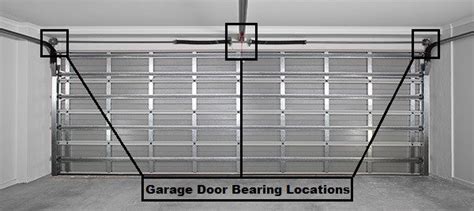 Unveiling the Hidden Power: A Comprehensive Guide to Garage Door Bearings