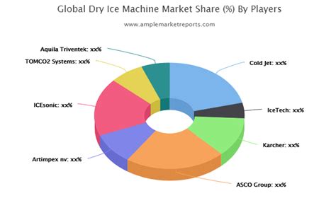 Unveiling the Ice Machine Market in Nepal: A Comprehensive Guide