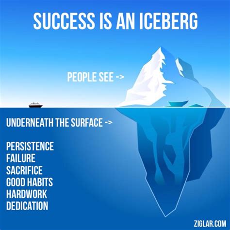 Unveiling the Iceberg of Success: A Comprehensive Guide to the Lucrative Ice Delivery Business