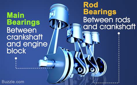 Unveiling the Importance of Rod Bearings: A Comprehensive Guide to Understanding Their Significance and Costs