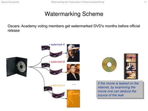 Unveiling the Power of Watermarking: A Journey of Protection and Preservation