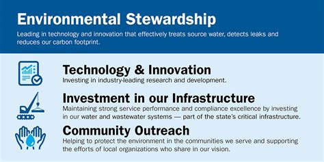 Unveiling the Power of icesourcegroup: Your Trusted Ally for Environmental Stewardship