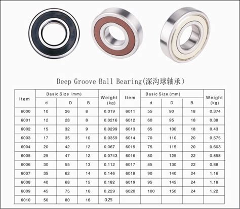 Unveiling the Secrets of Bicycle Ball Bearing Size Charts: A Cyclists Guide to Optimal Performance