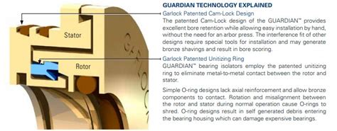 Unveiling the Silent Guardians: Bearings and Shafts