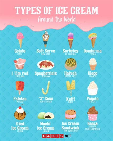 Unveiling the Sweet Symphony: Other Names for Ice Cream Around the World