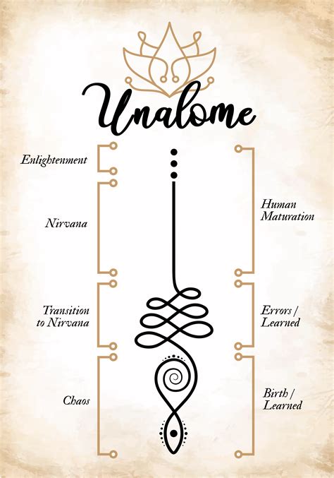 Upplev förvandlingens kraft med Unalome-symbolen