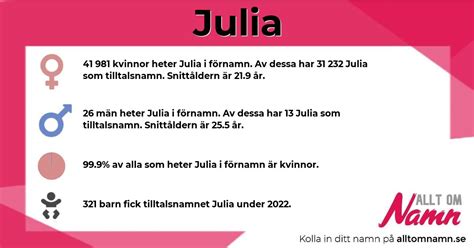 Upptäck hur vanligt namnet Julia är i Sverige