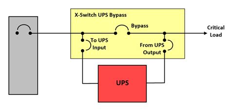 Ups Bypass Switch Wiring Diagram