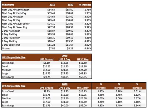 Ups International Shipping Cost Chart