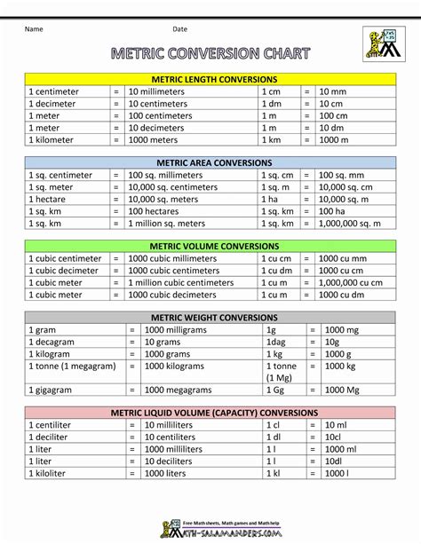 Us And Metric System Chart