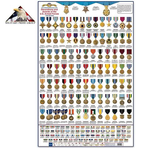 Us Armed Forces Medals Chart
