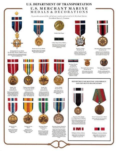 Us Marines Medals Chart