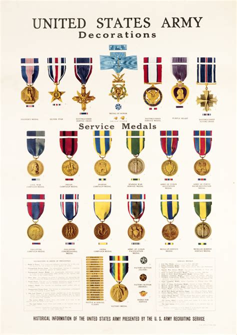 Us Military Decorations Chart