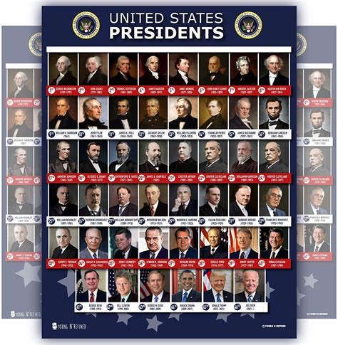 Us President Chart