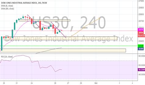 Us30 Live Chart