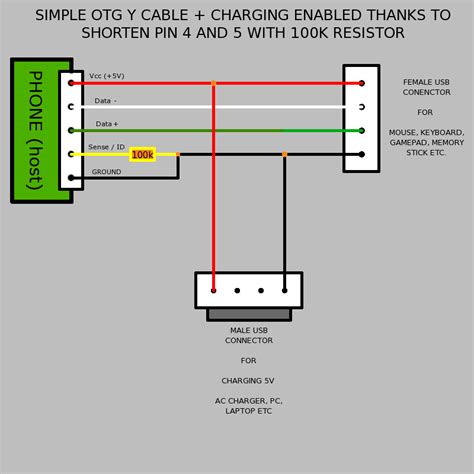 Usb Host Cable Wiring Diagram