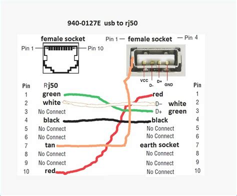 Usb Rj45 Cable Wiring Diagram