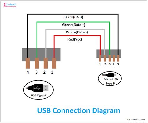 Usb To Component Wiring Diagram