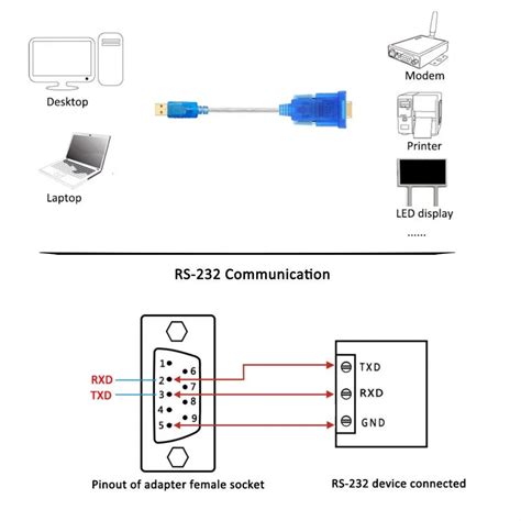 Usb To Rs232 Adapter Wiring Diagram