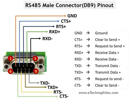 Usb To Rs485 Wiring Diagram