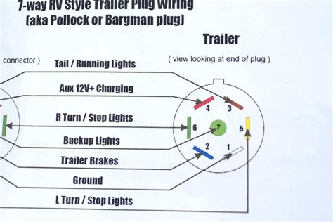 Used Gooseneck Trailers Wiring Harness On Boxes