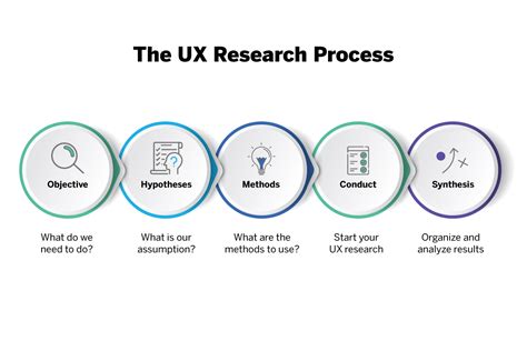 User Experience Research Career