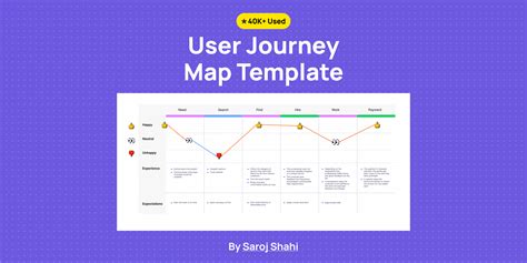 User Journey Template