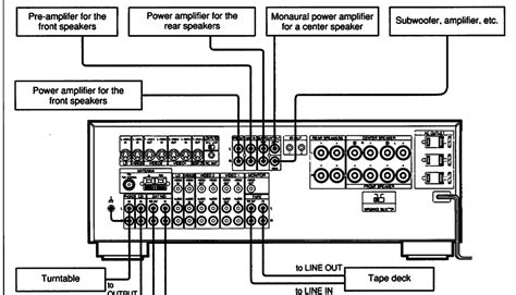 Using Bose 901 Equalizer Wiring Diagram