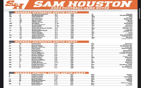 Usm Football Depth Chart