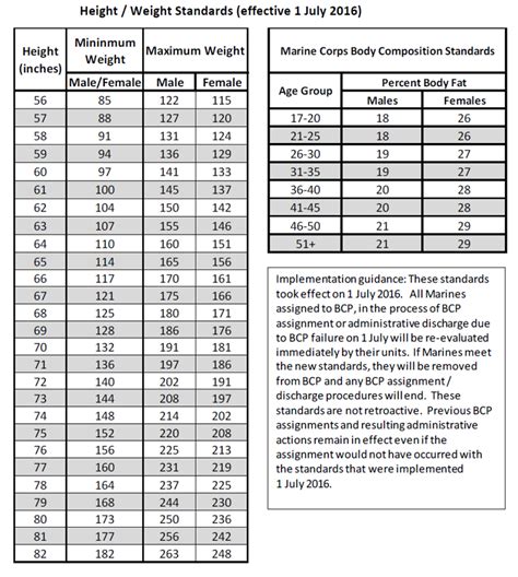 Usmc Body Composition Chart