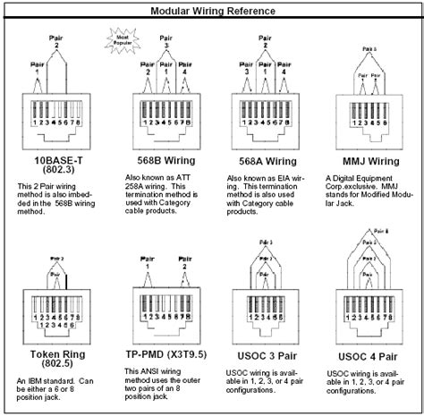 Usoc Wiring Configuration Order