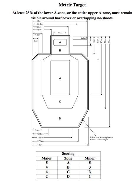Uspsa Target Excel Template