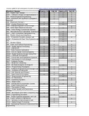 Ut Austin Elective Classes Course Catalog Fall 2019